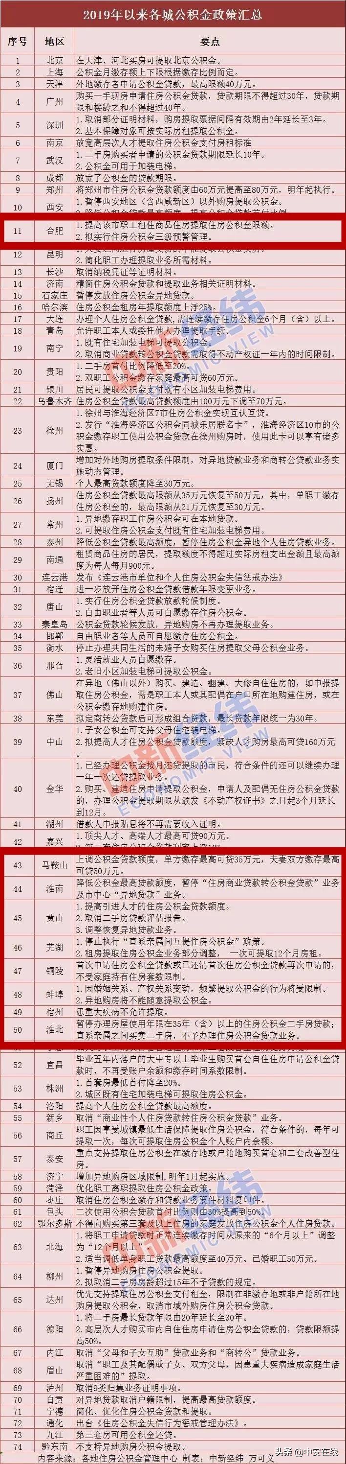 铜陵公积金利息怎么算？详解在此！