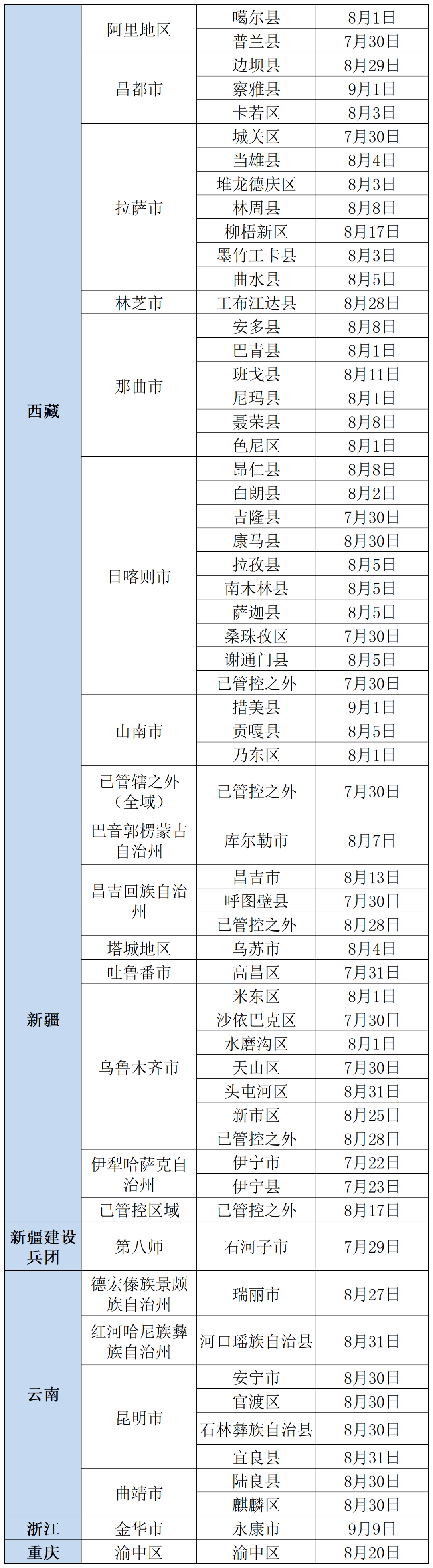 北京医保急诊报备流程详解