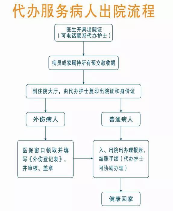 住院怎么开医保？—一篇详细的医保办理指南