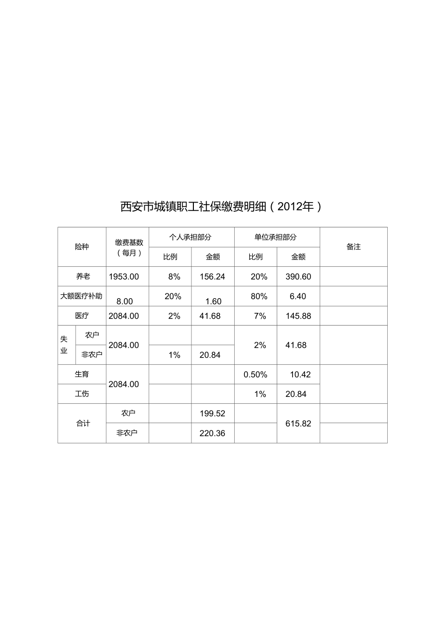 西安拆迁交社保怎么算，一份详尽指南
