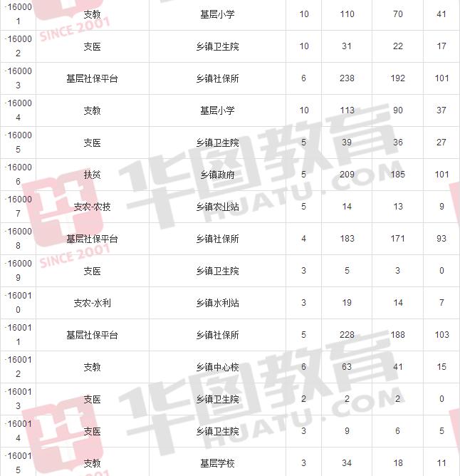安徽网上职工医保缴费指南
