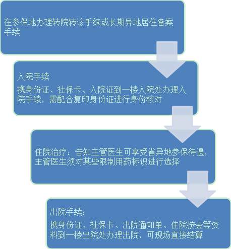异地医保怎么申请，详细指南与注意事项