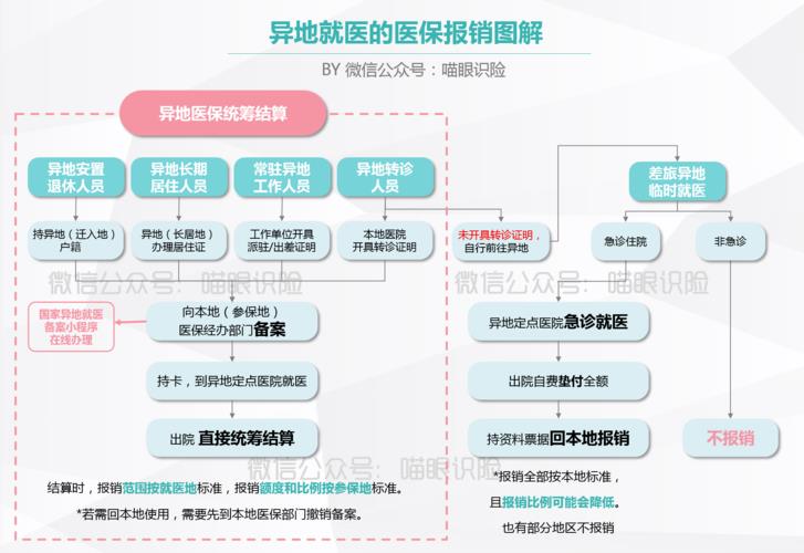 异地医保怎么申请，详细指南与注意事项