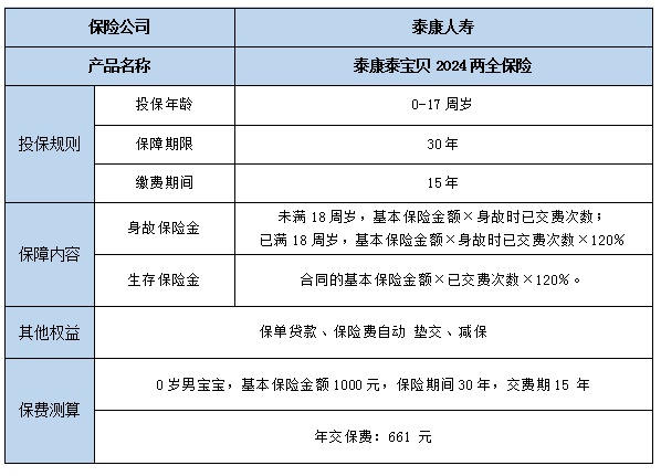 幼儿保险理赔怎么报销？