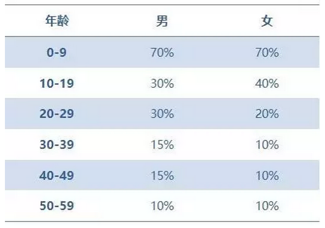 怎样挑选合适的重疾保险