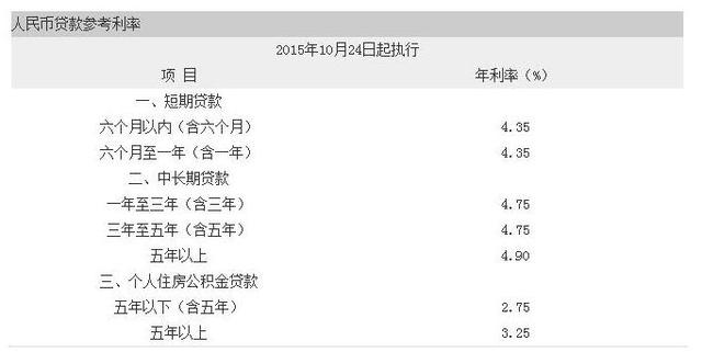 胶州首付计算公积金的详解
