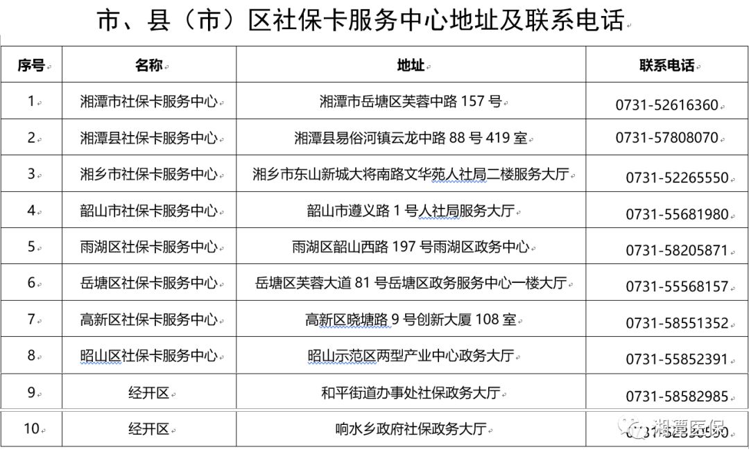 在湘潭怎么交医保