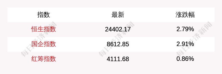 深圳户口社保怎么查询余额