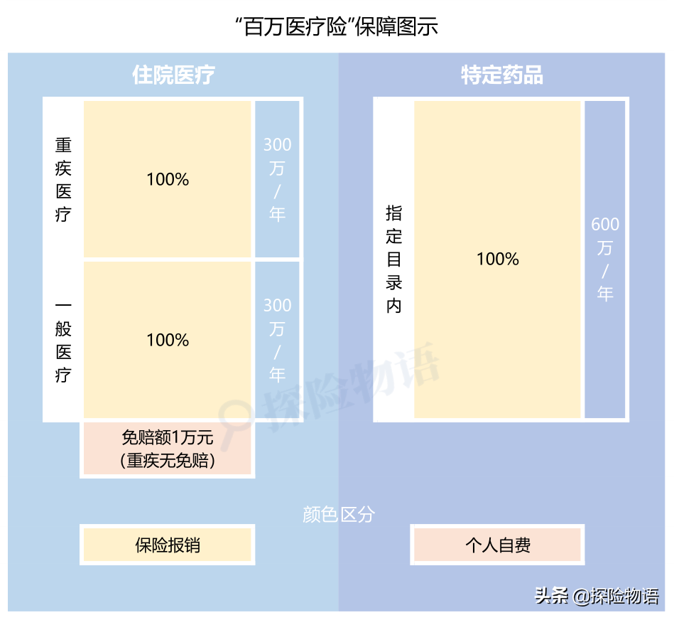 深圳户口社保怎么查询余额