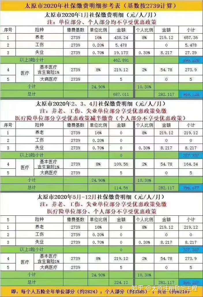 在太原上班社保怎么交费