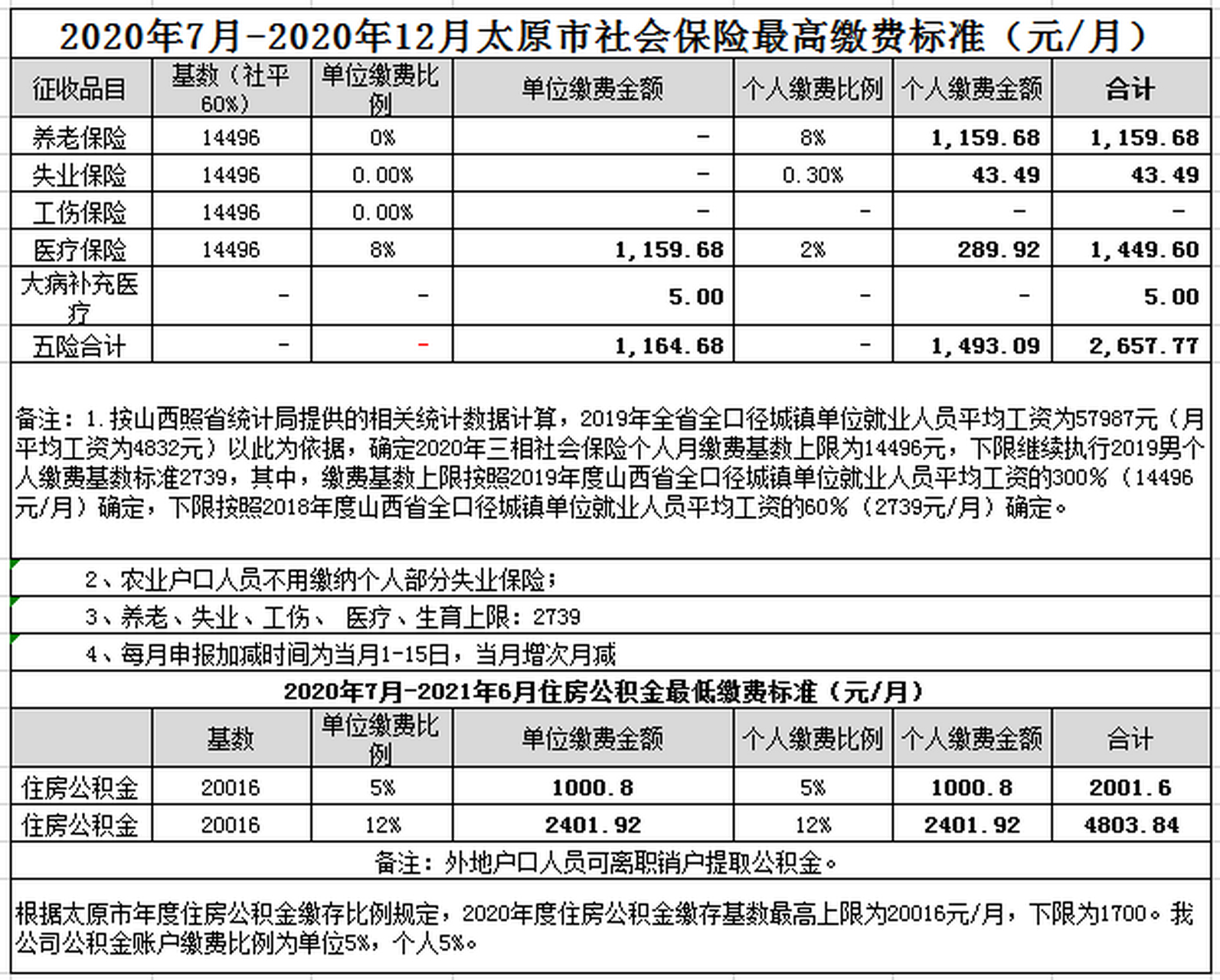 在太原上班社保怎么交费