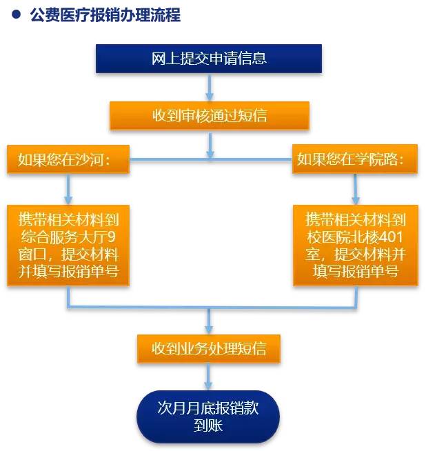 公司医疗保险怎么报销，全面解析报销流程与注意事项