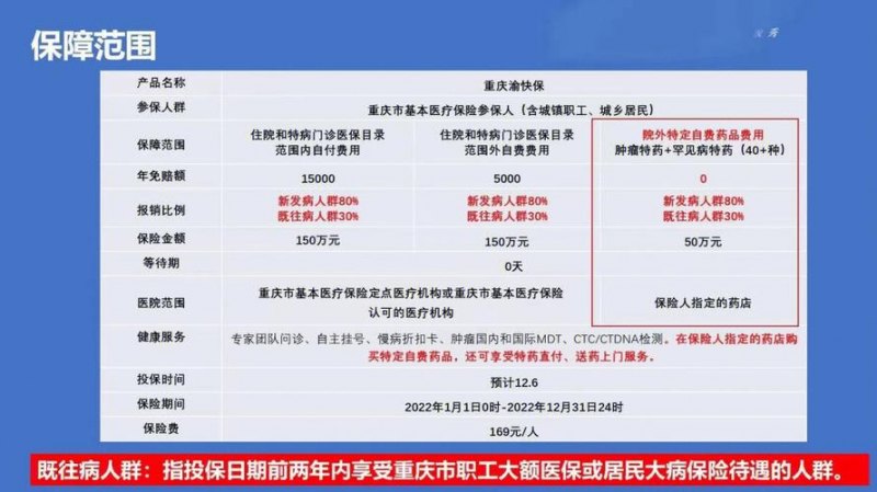 重庆交了医保怎么交，详细指南与注意事项