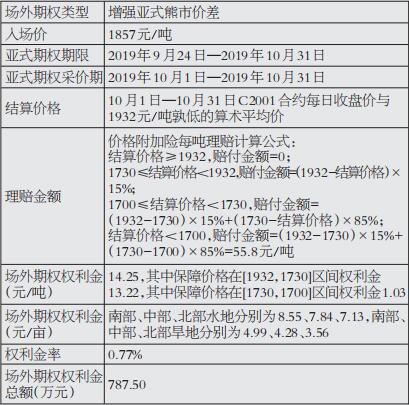 成数再保险的计算方法