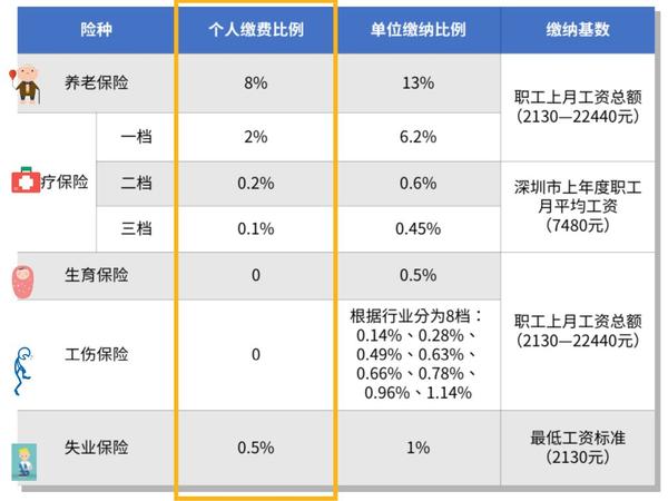 深圳社保生育津贴计算方法及政策解读