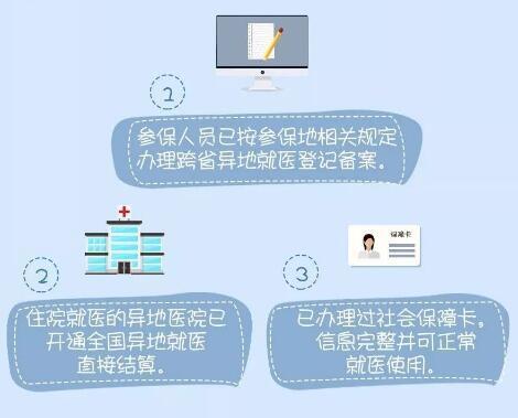 当地医院医保怎么弄？