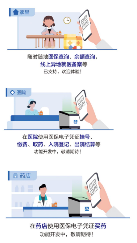 医保电了怎么激活？