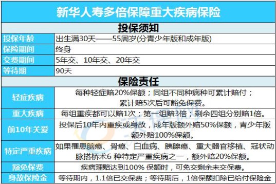 新华保险的多倍重疾怎么样？全面解析带你了解这款重疾险的优势和不足