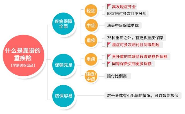新华保险的多倍重疾怎么样？全面解析带你了解这款重疾险的优势和不足