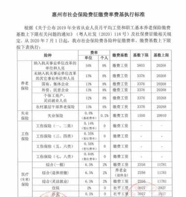 惠州农村买社保怎么买？