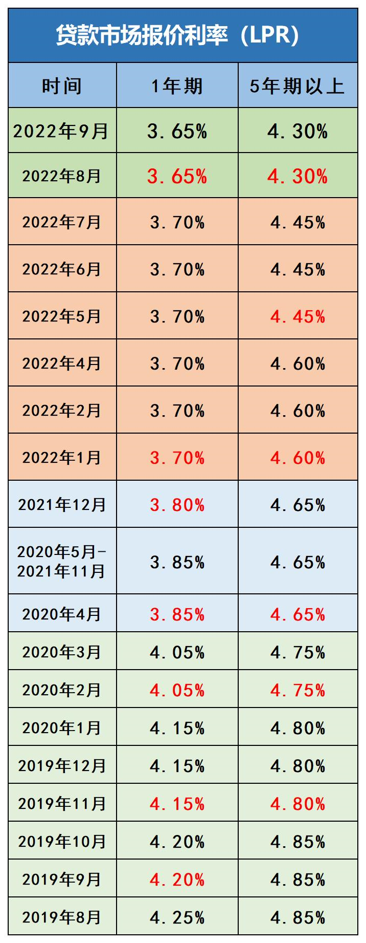 贷款利率调整的艺术，如何巧妙地增加基点