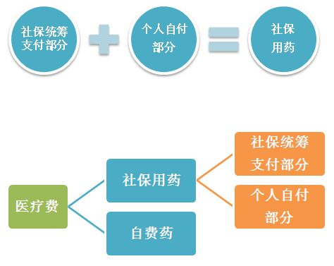 医保交2份怎么报销？