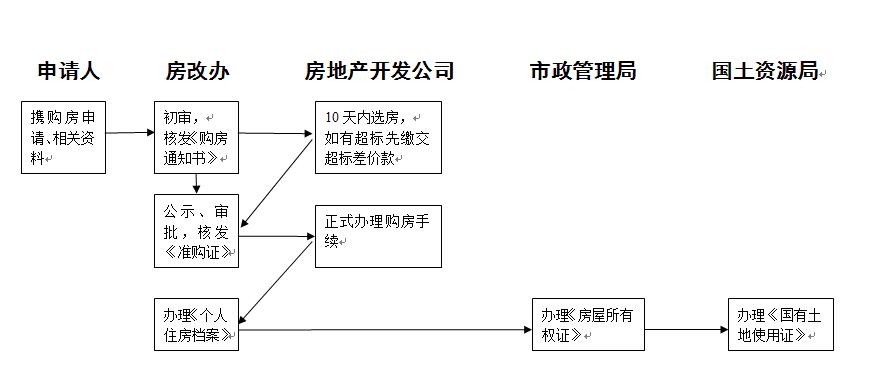 全面解析，限价房贷款申请流程与条件