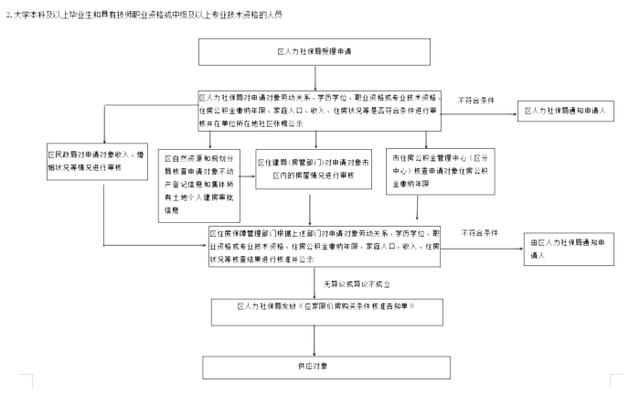 全面解析，限价房贷款申请流程与条件