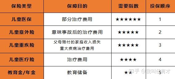 婴儿医疗保险怎么办理