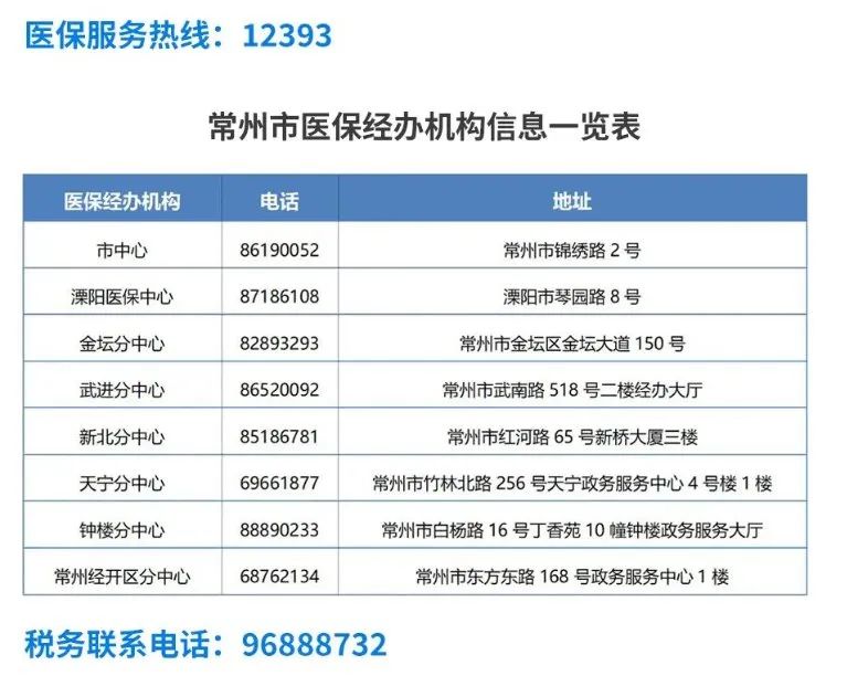 如何查询常州医保自费金额？