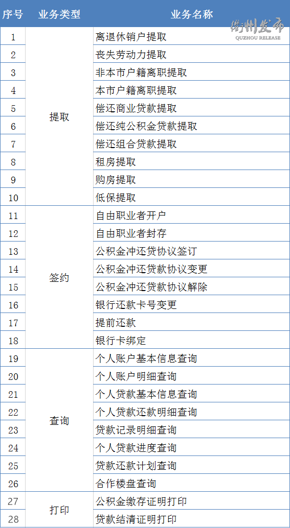 衢州公积金转移到杭州，操作指南与注意事项