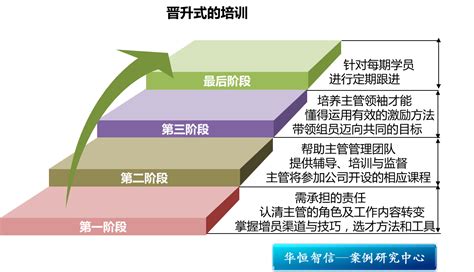 保险行业怎么晋升？