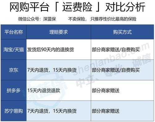 货运保险收费标准详解