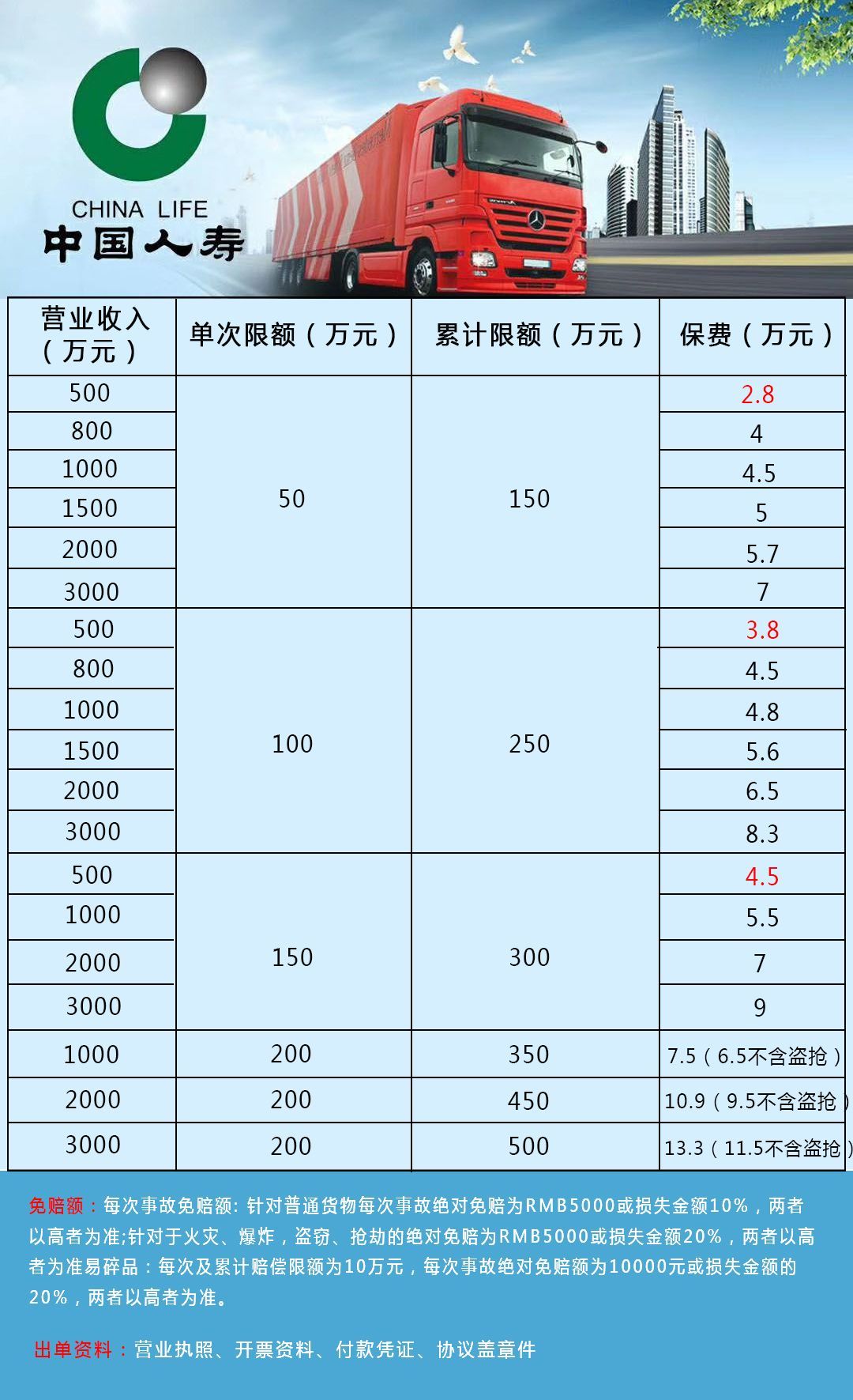 货运保险收费标准详解