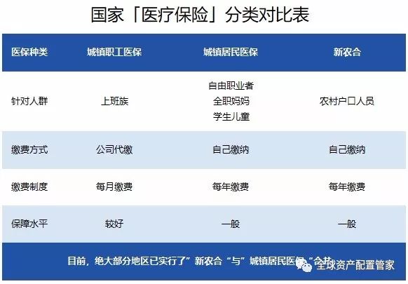 医保中断缴费怎么算？