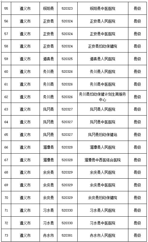 贵阳医保怎么定点？—详解贵阳市医疗保险定点医疗机构查询和选择
