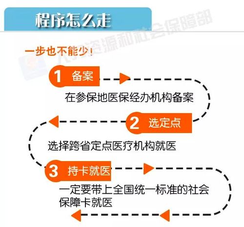 外地人医保指南