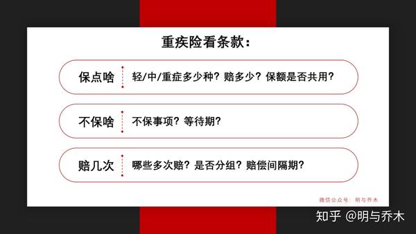 怎么做保险分享？