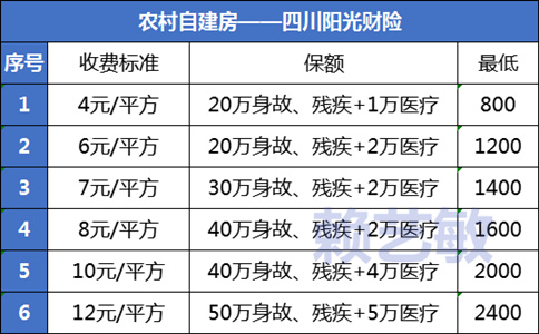 农村房子怎么买保险？