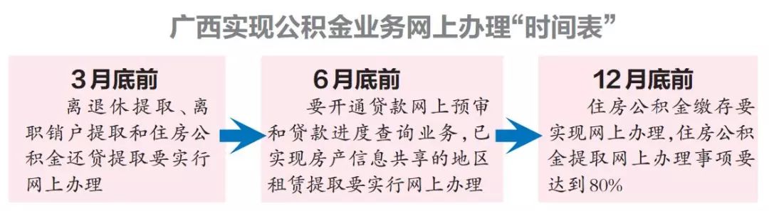 南宁注册公积金账户流程