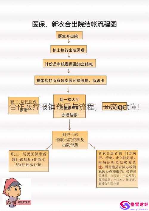 农合医保参保全攻略，如何申请、报销范围及注意事项