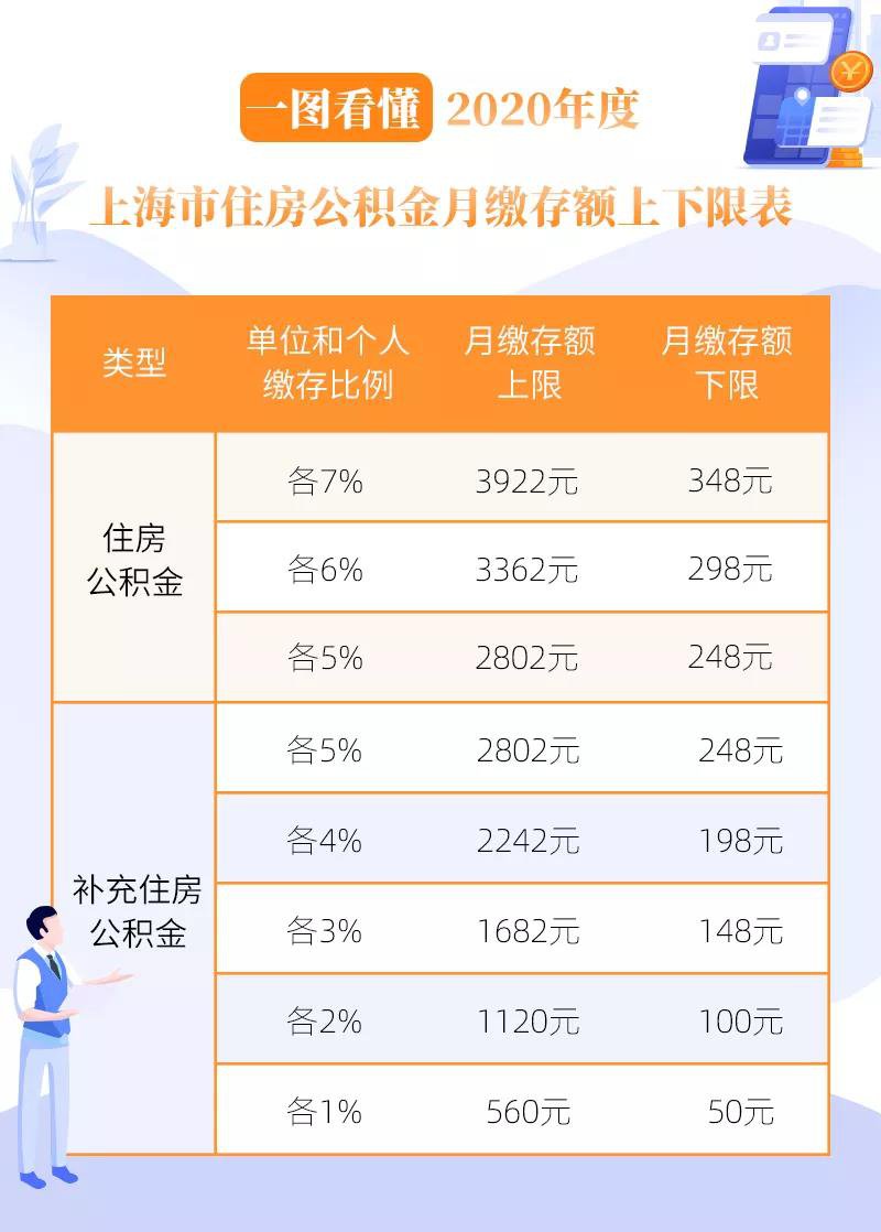公积金离职怎么处理最好？