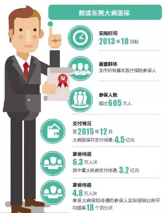 东莞医保定点医院和门诊怎么选择？—医保政策解读与实践指南