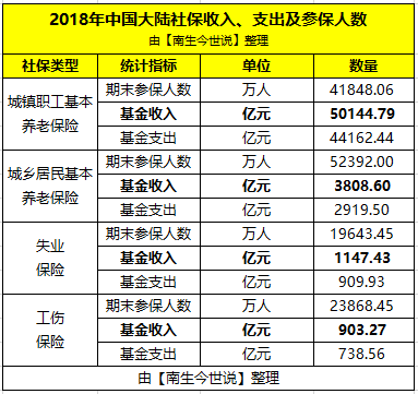 社保金额怎么加的？揭秘社保增长机制