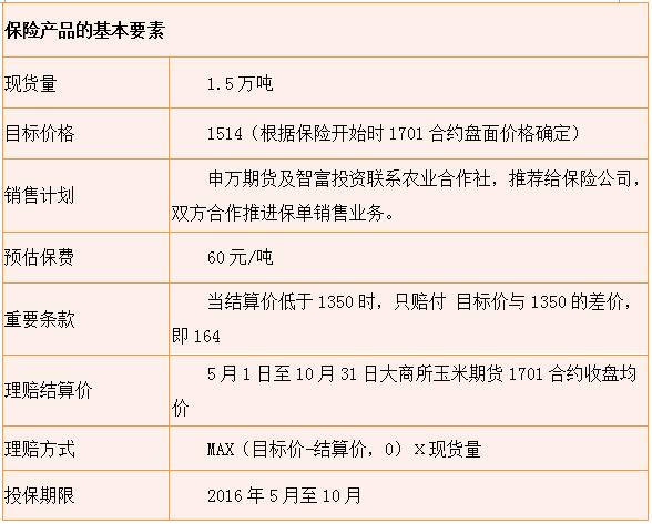 保险期货，运作机制与风险管理