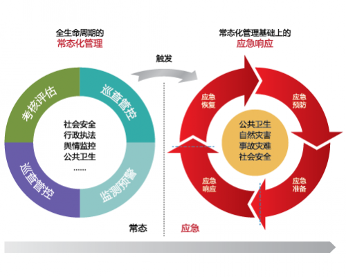 保险期货，运作机制与风险管理