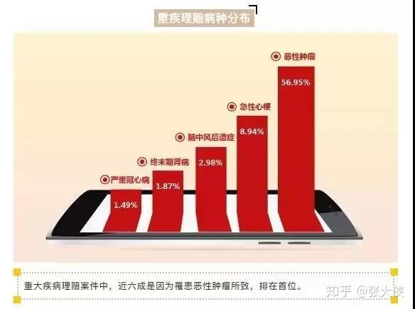 怎样挑选一份优质的重疾保险？