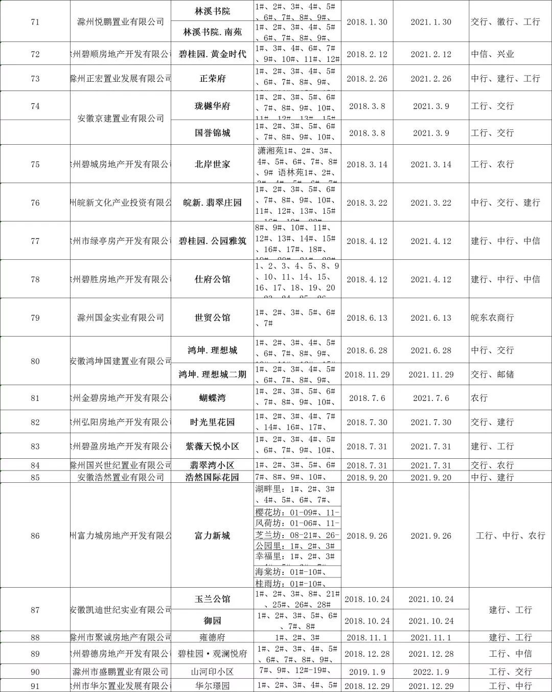 怎么取滁州公积金余额