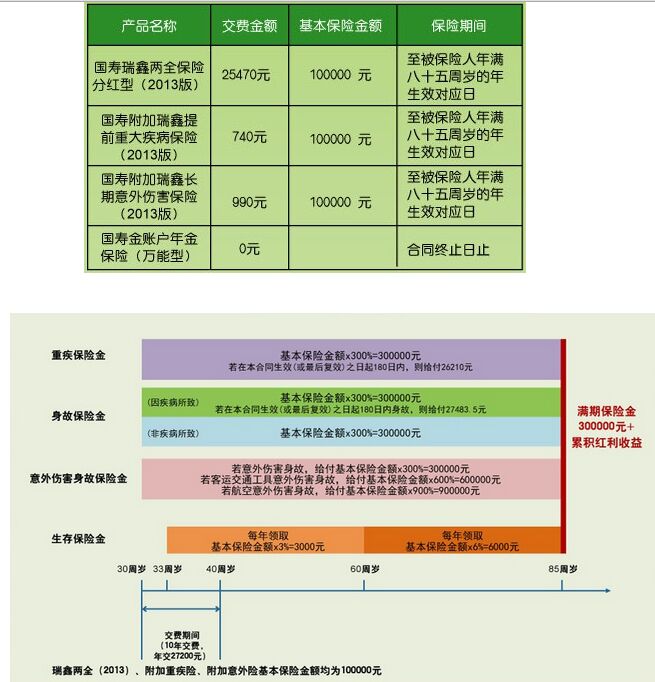 分红型保险怎么计算？揭秘保险公司盈利分配的奥秘