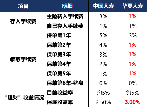 分红型保险怎么计算？揭秘保险公司盈利分配的奥秘